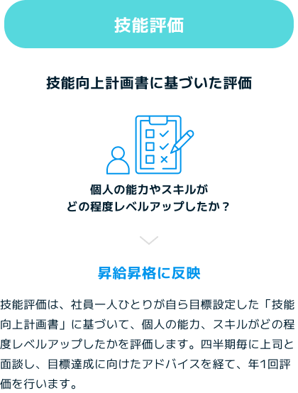 個人のやる気に応える人事評価制度